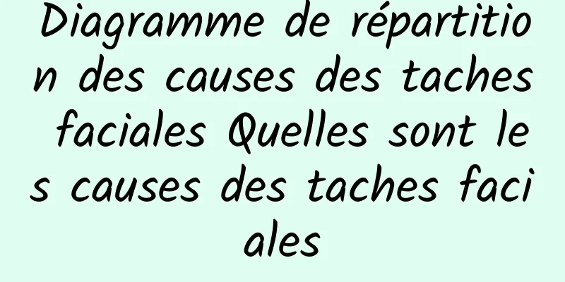 Diagramme de répartition des causes des taches faciales Quelles sont les causes des taches faciales